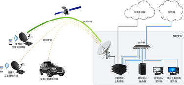 控維通信獲千萬元級天使輪融資，專注衛星通信產品開發及服務